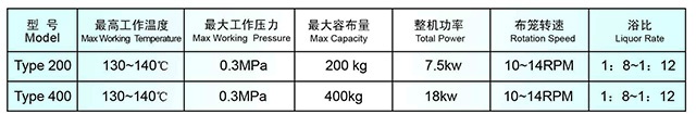 HZ200/400系列高溫高壓旋轉(zhuǎn)精煉預(yù)縮起皺水洗機(jī)型號(hào) HZ200/400系列高溫高壓旋轉(zhuǎn)精煉預(yù)縮起皺水洗機(jī)型號(hào)